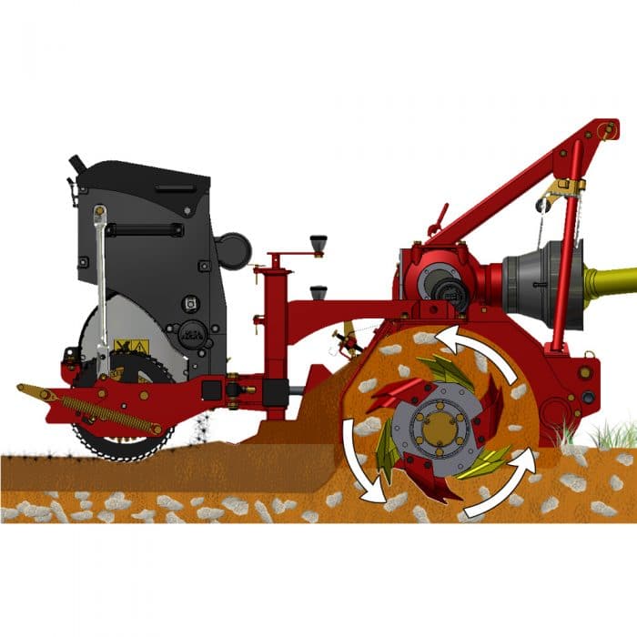 RDL 180 ROTADAIRON – Image 3
